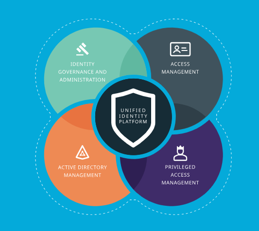 screenshot of Identity Manager